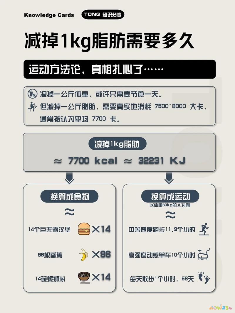 運動后吃減肥餐會胖嗎_減肥期間運動過后吃什么比較好_運動后怎么吃減肥嗎