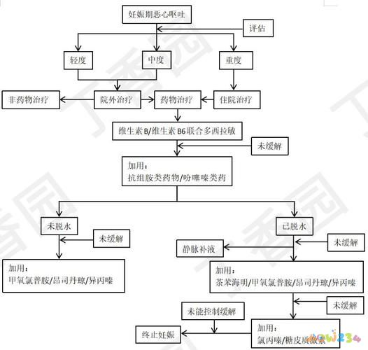 孕婦肝功能異常_孕婦可以檢查肝功能是否正常嗎_孕婦能異常肝功能檢查嗎