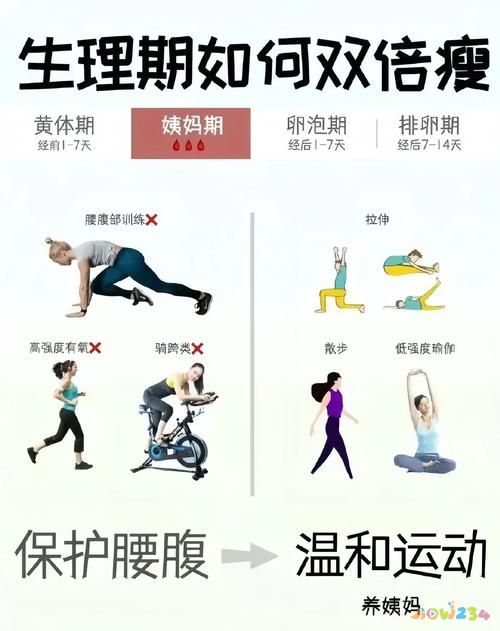 月經運動減肥效果最好_幫助月經來的運動_經期做什么運動有助減肥