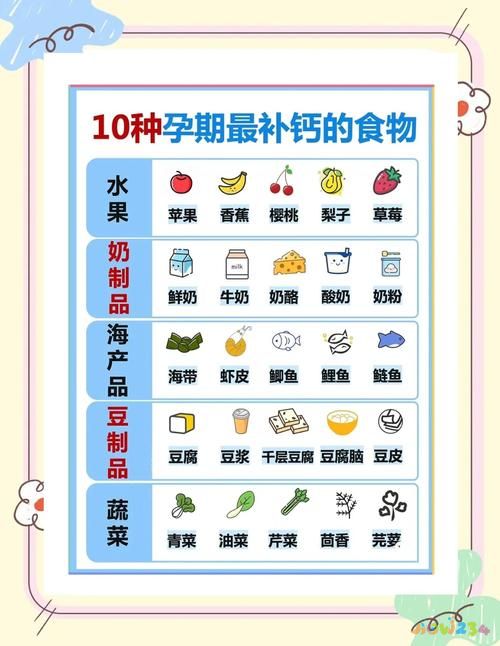 孕婦吃鈣片好還是液體鈣好_孕婦吃鈣片好還是喝牛奶好_孕婦吃什么鈣片好