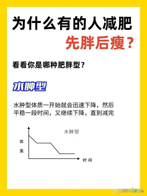 反彈減肥開始運動時候吃什么_運動減肥反彈什么時候開始_運動減肥反彈了