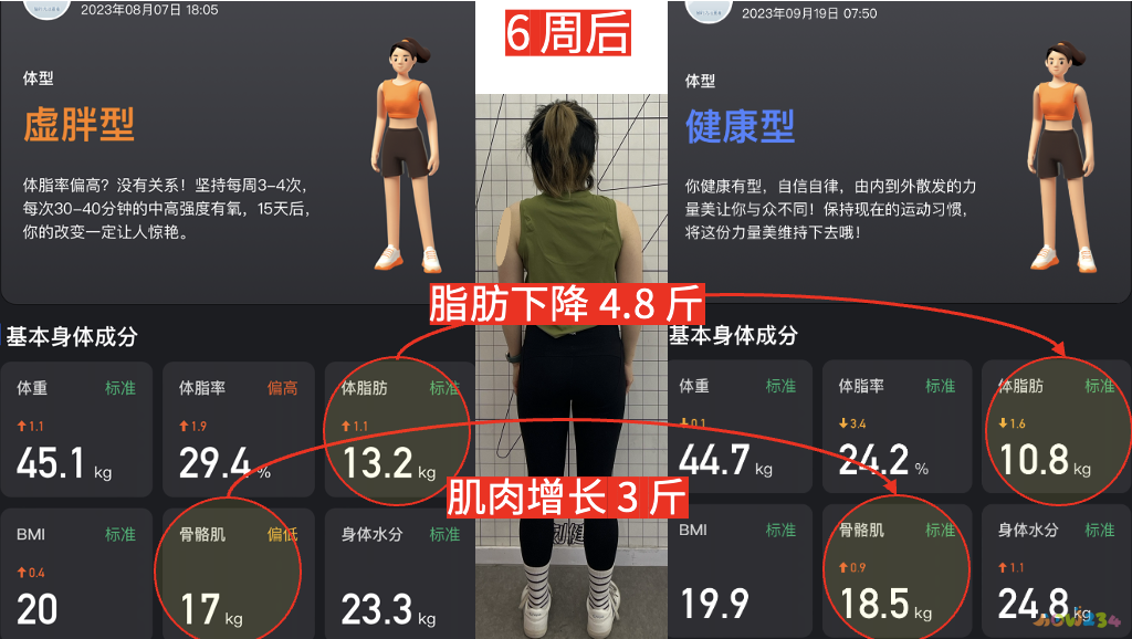反彈減肥開始運動時候怎么辦_運動減肥反彈什么時候開始_減肥運動反彈了怎么辦