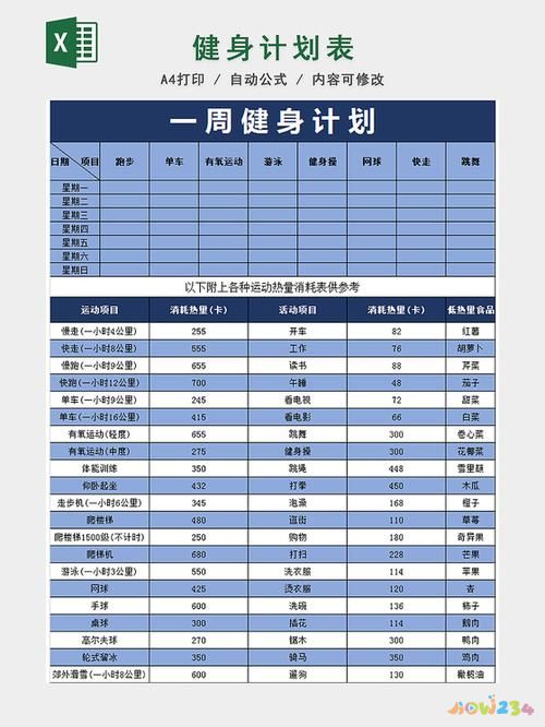 減肥運動計劃女生_減肥運動計劃表_運動減肥計劃